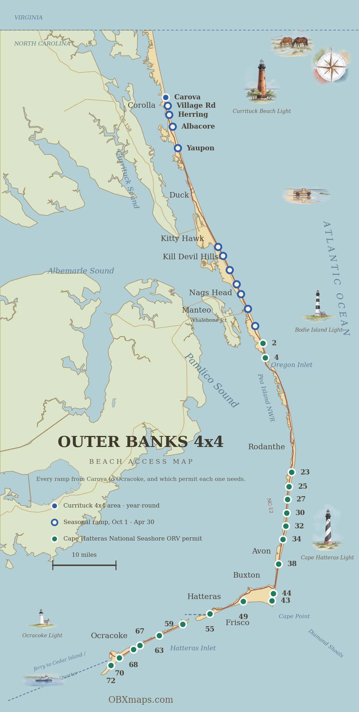 Illustrated Outer Banks 4x4 beach access map showing every ORV ramp from Carova to Ocracoke, color-coded by which permit each one needs, with the four lighthouses painted in.